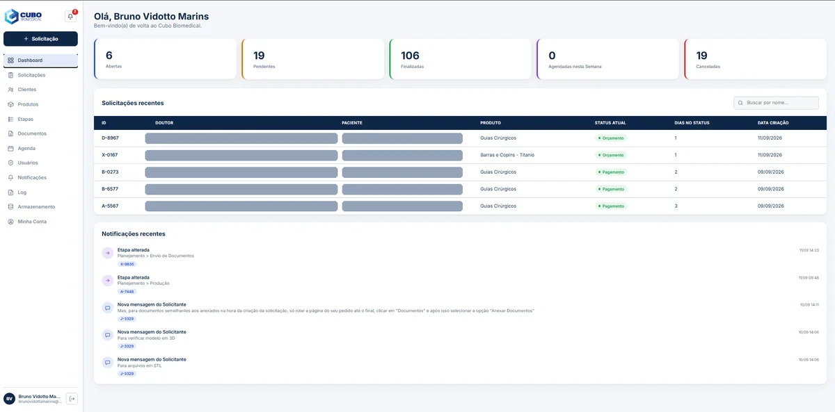 Cubo Biomedical — dashboard com indicadores de solicitações